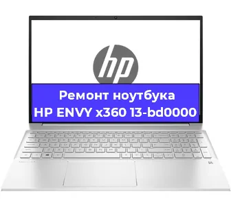Чистка от пыли и замена термопасты на ноутбуке HP ENVY x360 13-bd0000 в Санкт-Петербурге